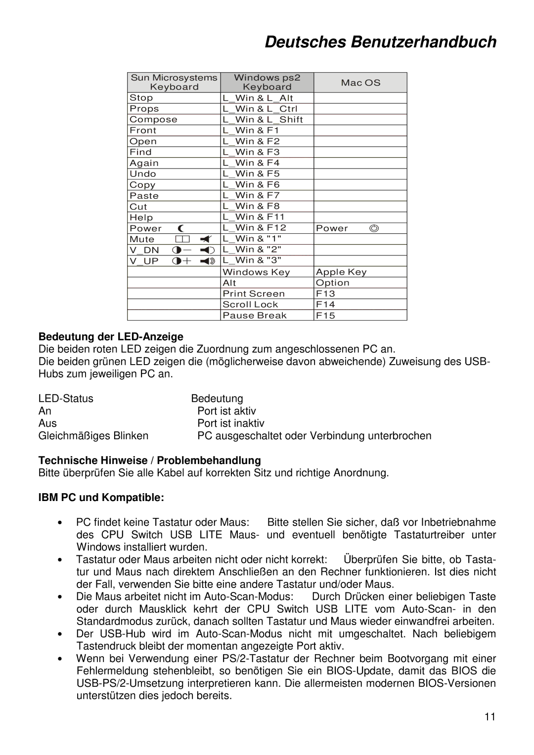 Lindy 32824 user manual Bedeutung der LED-Anzeige, Technische Hinweise / Problembehandlung, IBM PC und Kompatible 