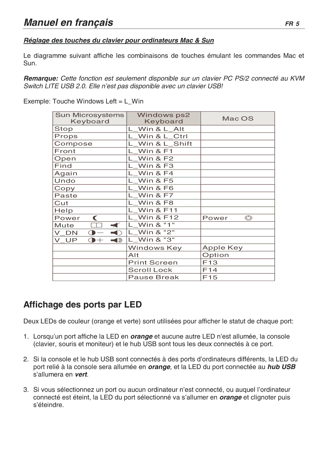 Lindy 32856, 32825 user manual Affichage des ports par LED, Réglage des touches du clavier pour ordinateurs Mac & Sun 