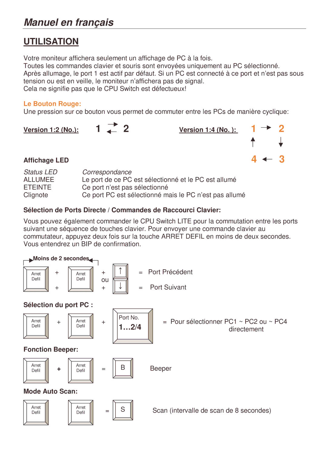 Lindy 32924, 32926 Version 12 No Version 14 No Affichage LED, Sélection de Ports Directe / Commandes de Raccourci Clavier 