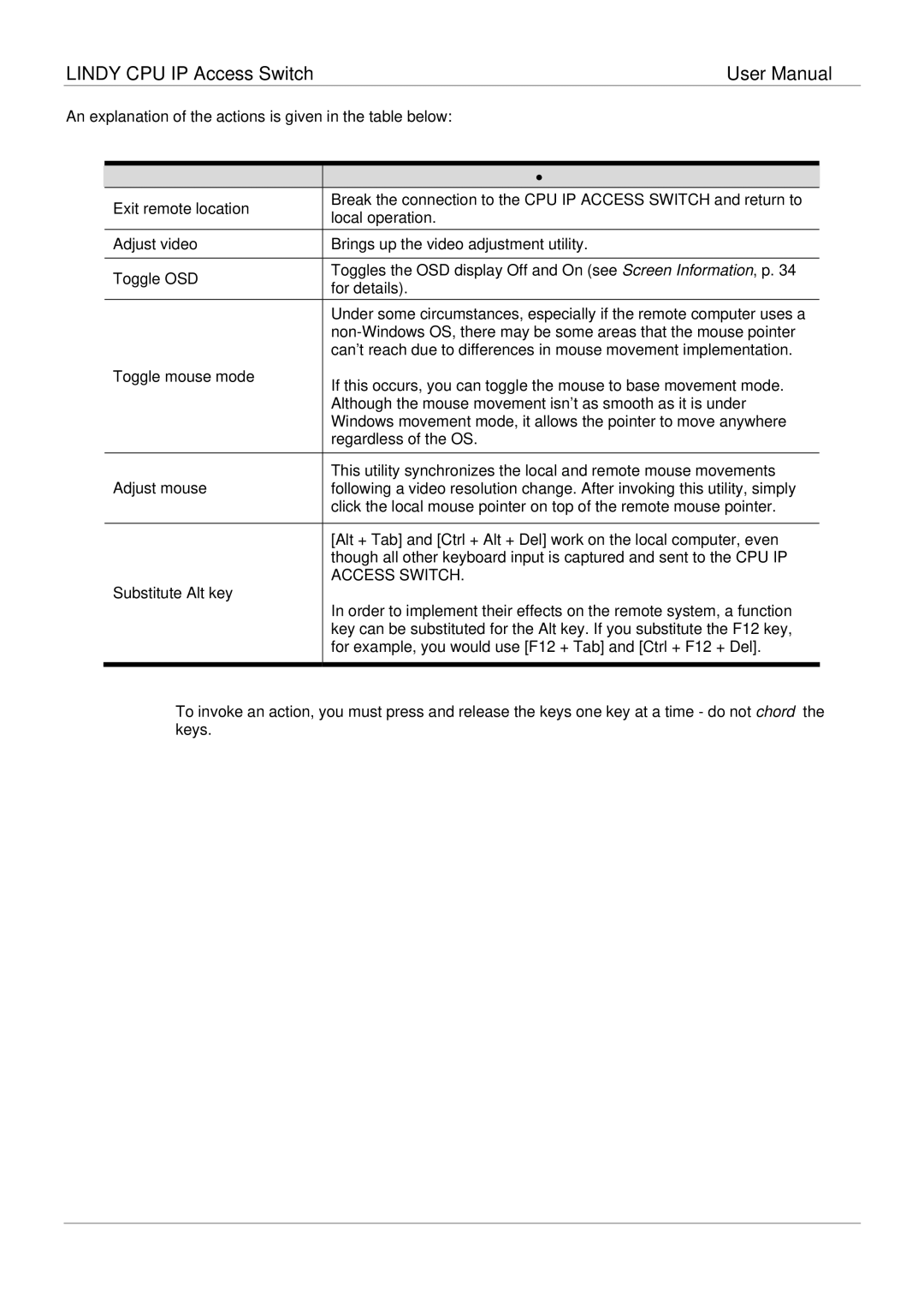 Lindy 39401 user manual Action Explanation 