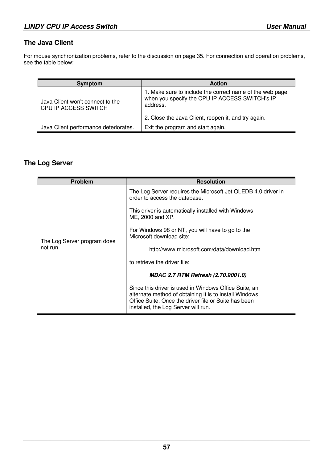 Lindy 39401 user manual Java Client, Log Server, Symptom Action, Problem Resolution 