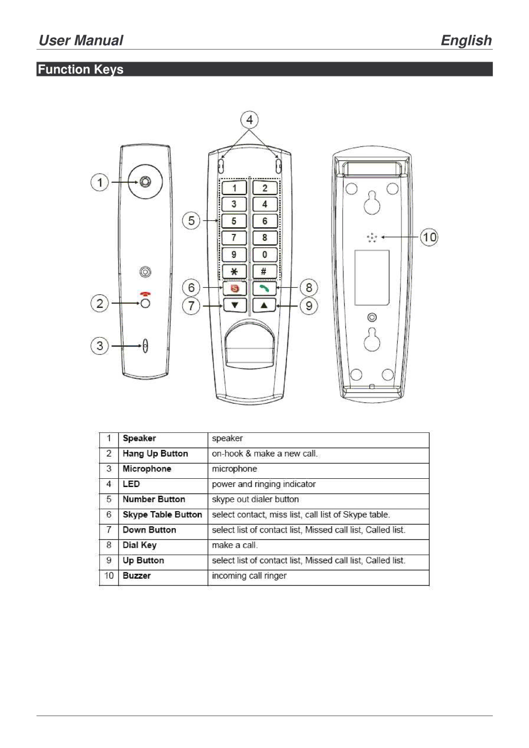 Lindy 42980 user manual Function Keys 