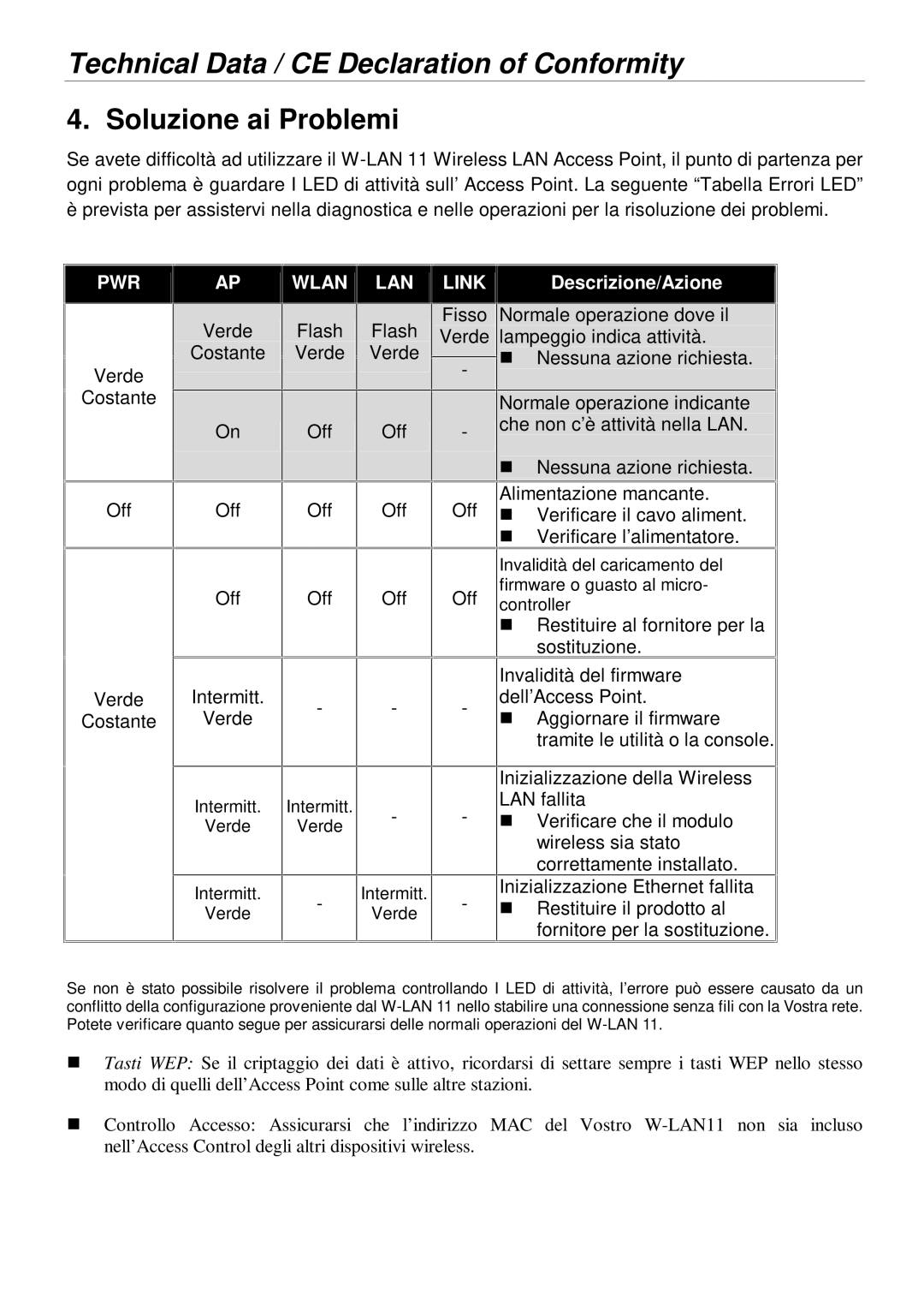 Lindy 52022, 52020 manual Soluzione ai Problemi, Descrizione/Azione 