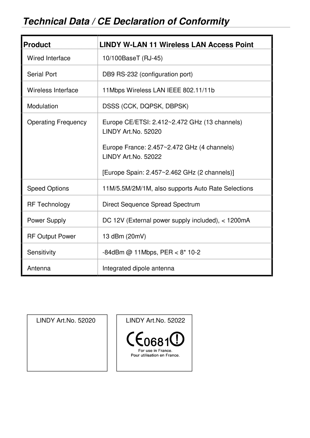 Lindy 52022, 52020 manual Product, Lindy W-LAN 11 Wireless LAN Access Point 