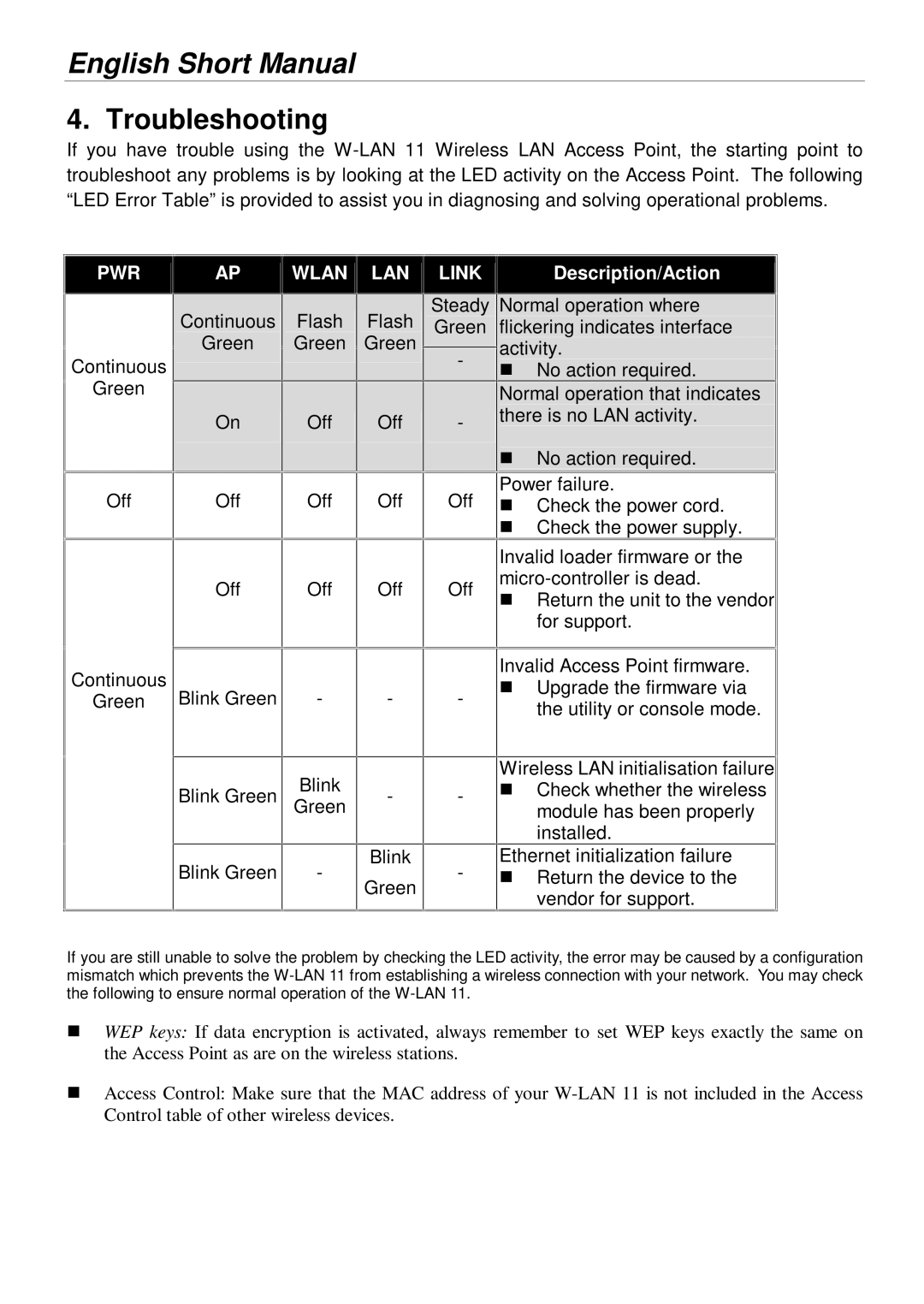 Lindy 52022, 52020 manual Troubleshooting, Description/Action 