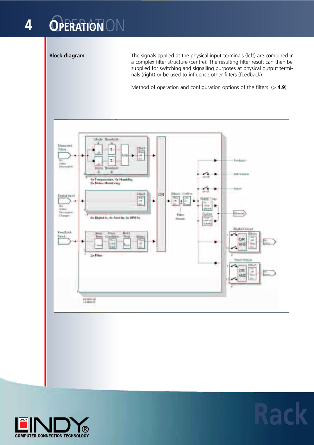 Lindy Carbon Monoxide Alarm user manual Block diagram 