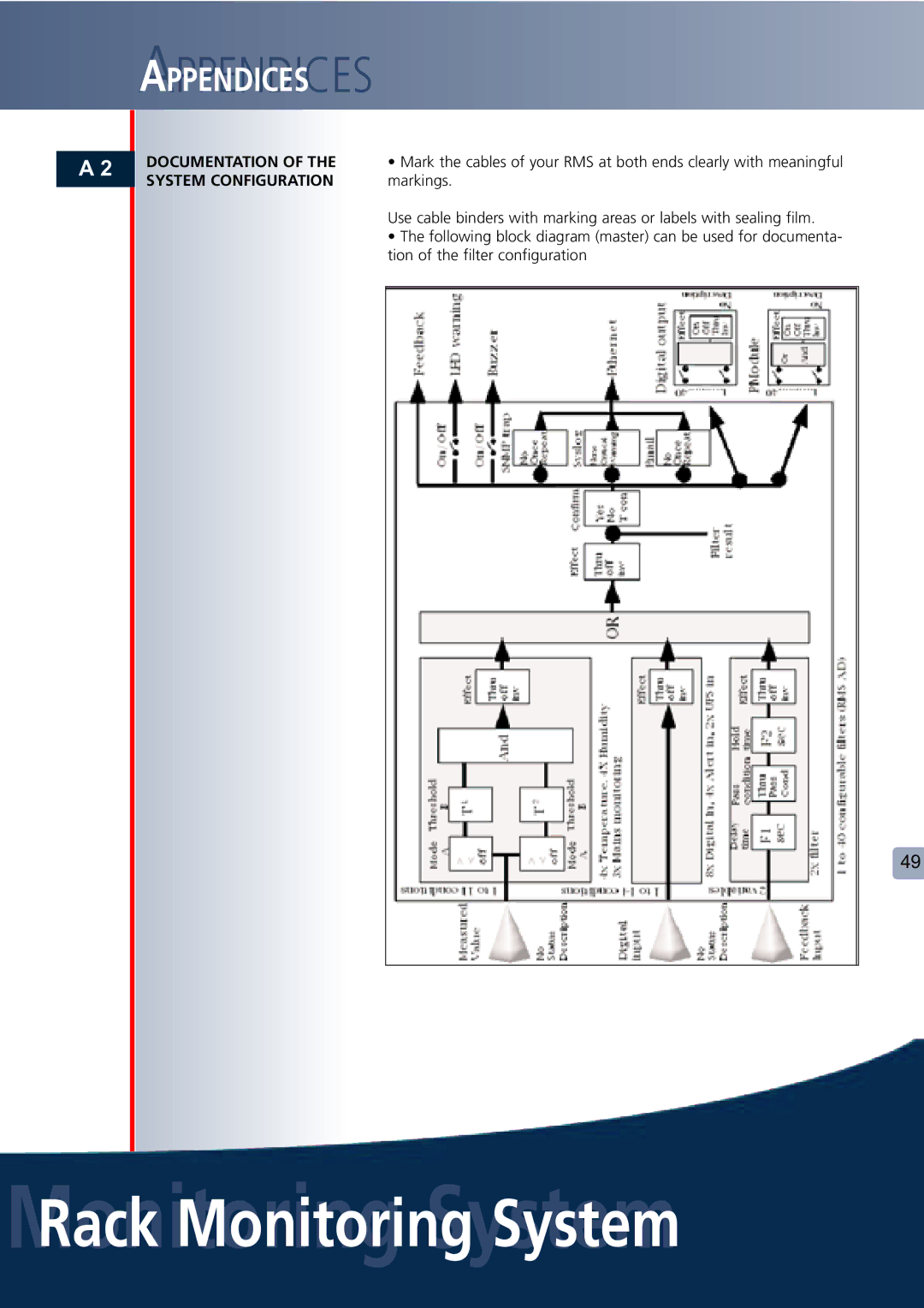 Lindy Carbon Monoxide Alarm user manual Documentation, System Configuration 