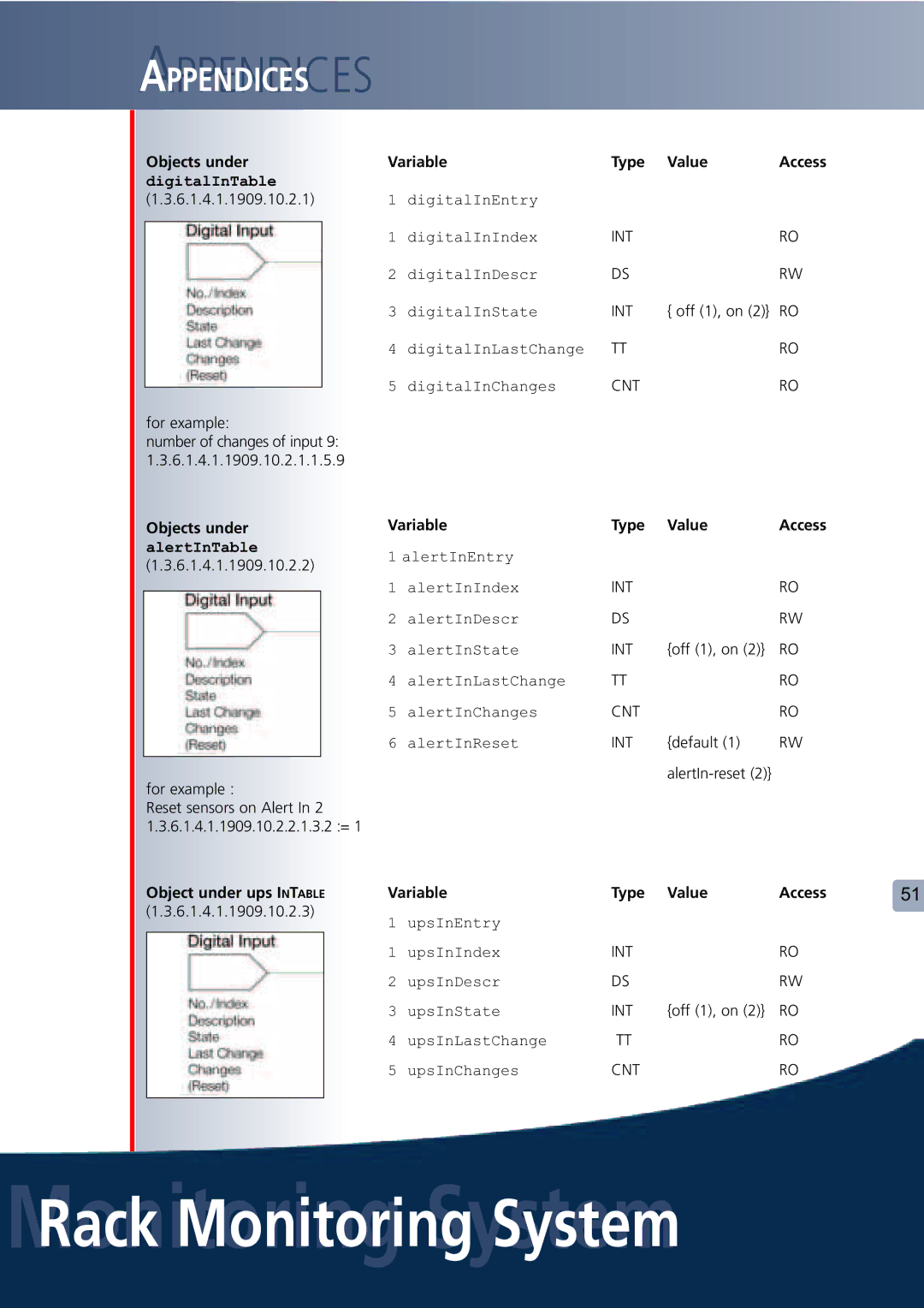 Lindy Carbon Monoxide Alarm user manual Objects under Variable Type Value Access 