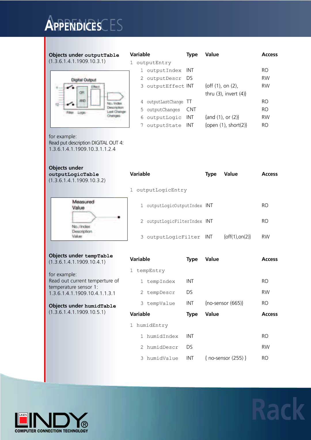 Lindy Carbon Monoxide Alarm user manual Objects under outputTable Variable Type Value, Objects under tempTable 