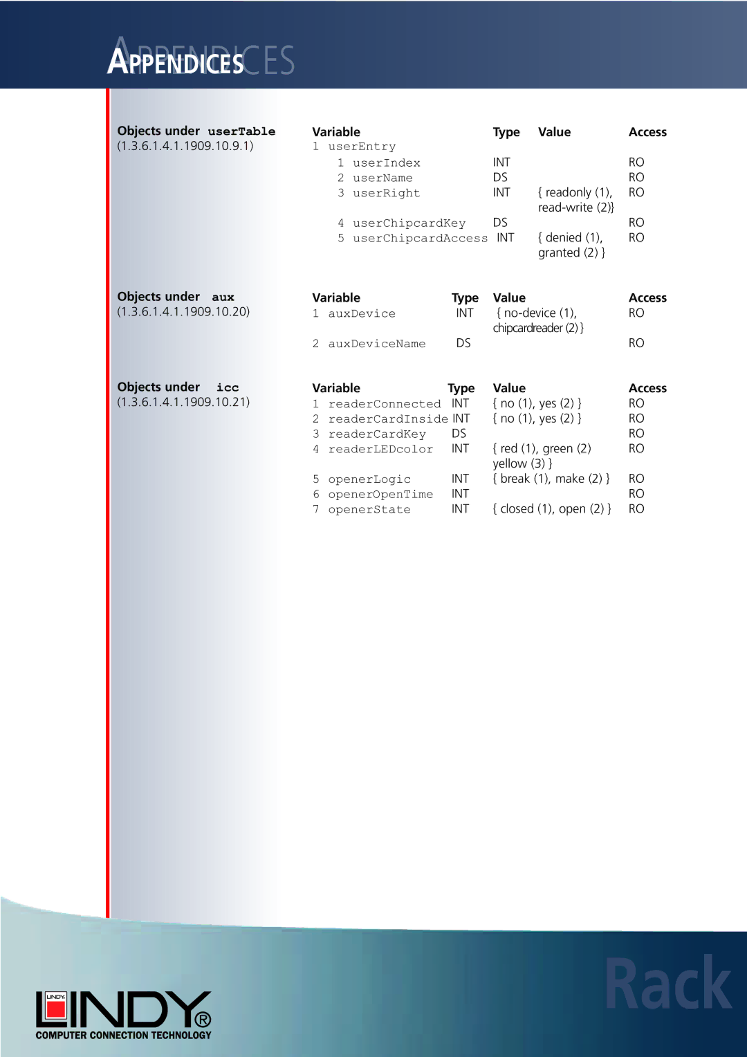 Lindy Carbon Monoxide Alarm user manual Objects under userTable Variable Type Value, Objects under aux Variable 