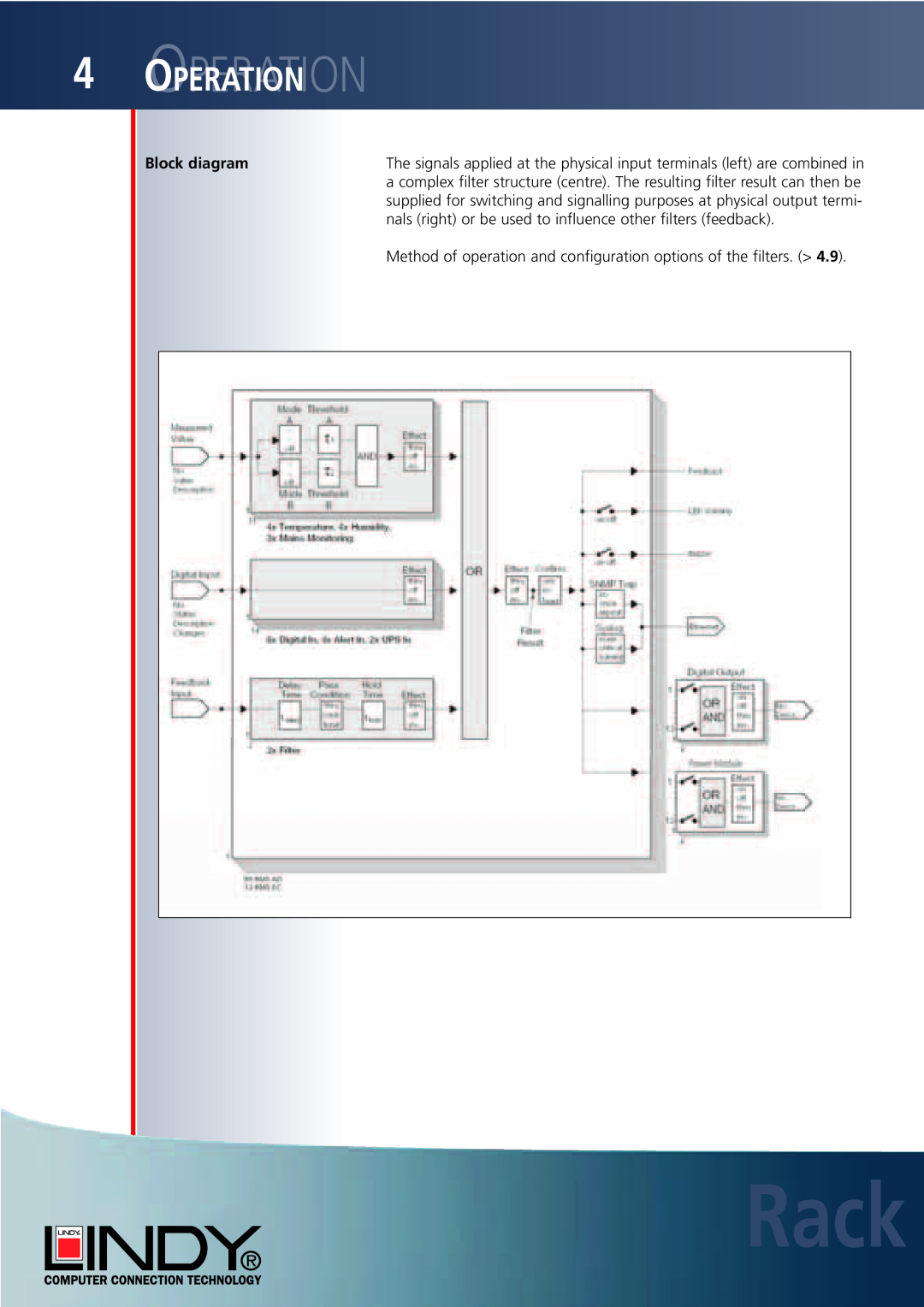 Lindy Carbon Monoxide Alarm user manual Rack, Ooperationperation, Block diagram 