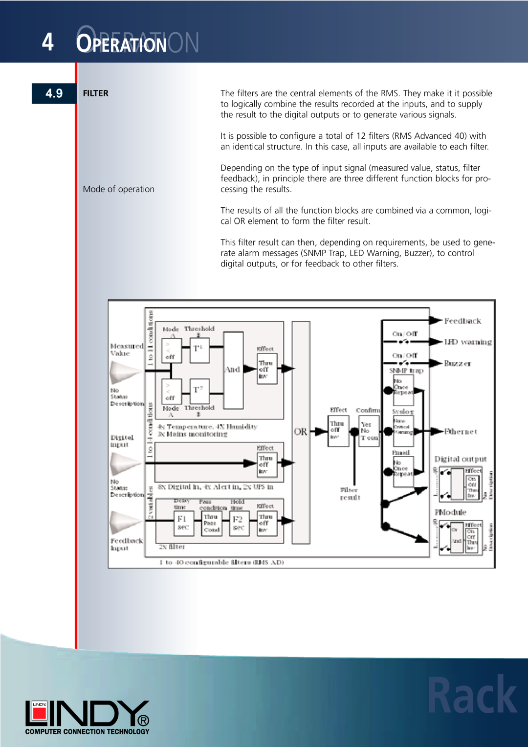 Lindy Carbon Monoxide Alarm user manual Rack, Ooperationperation, Filter 