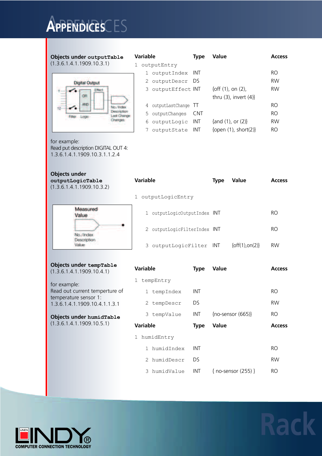 Lindy Carbon Monoxide Alarm user manual Rack, Aappendicesppendices, Objects under outputTable, outputLogicTable 