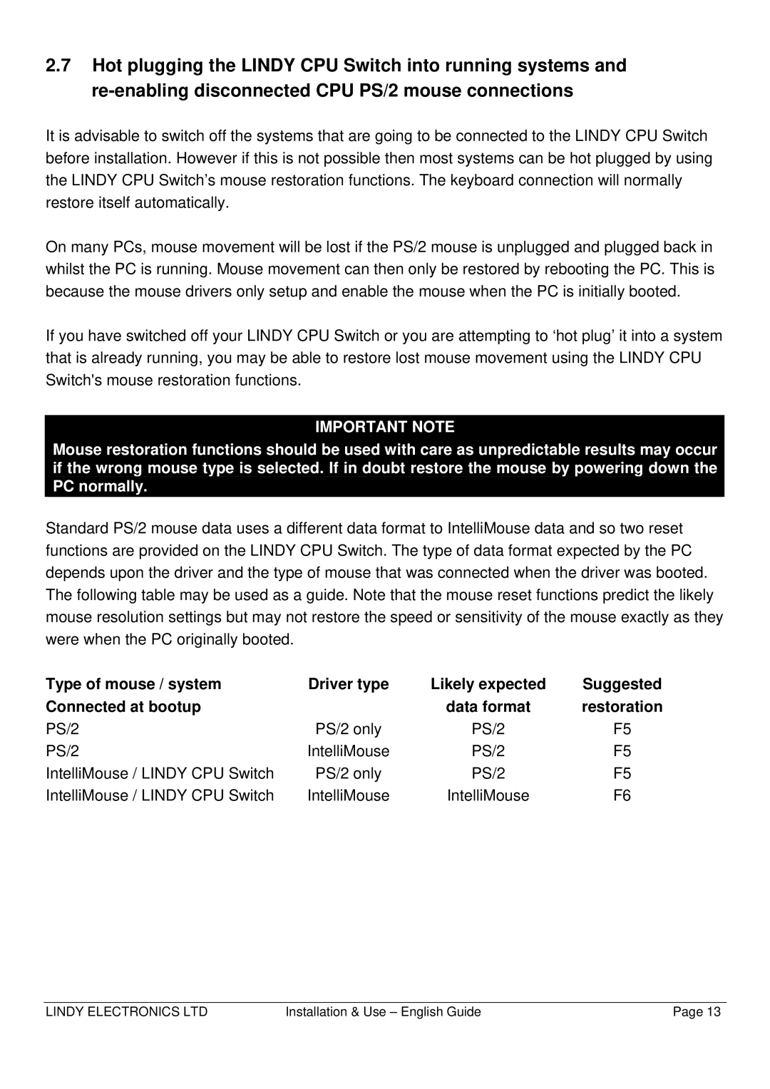 Lindy CPU SWITCH warranty Type of mouse / system Driver type Likely expected 