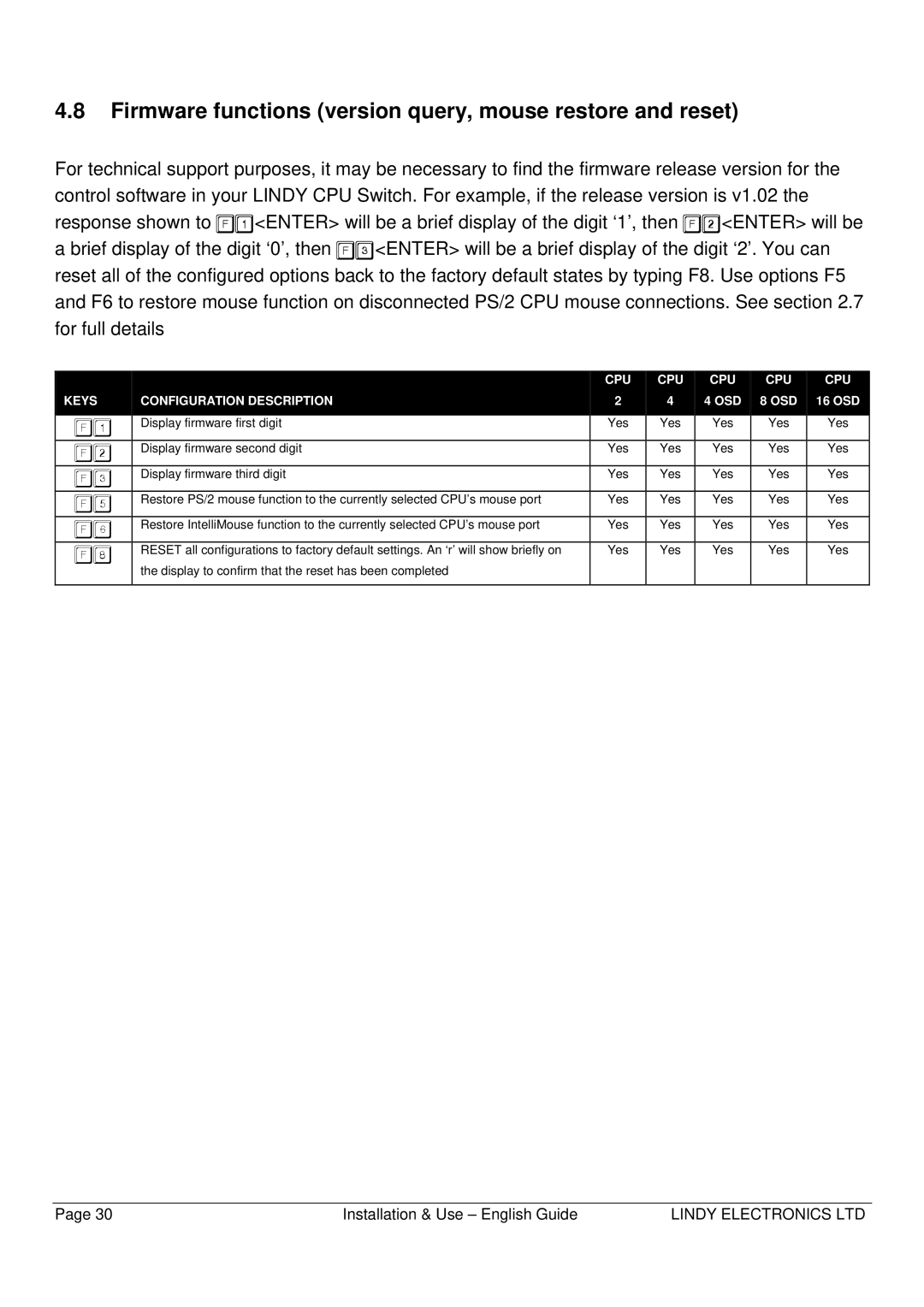 Lindy CPU SWITCH warranty Firmware functions version query, mouse restore and reset 