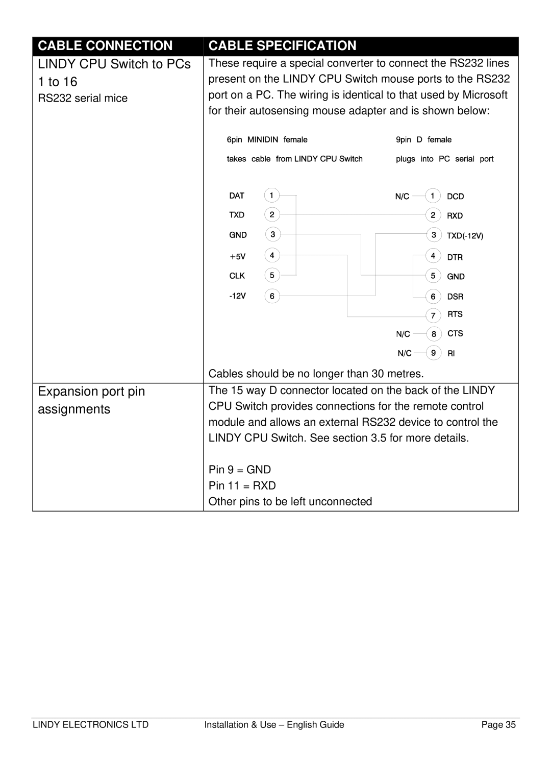 Lindy CPU SWITCH warranty Expansion port pin 