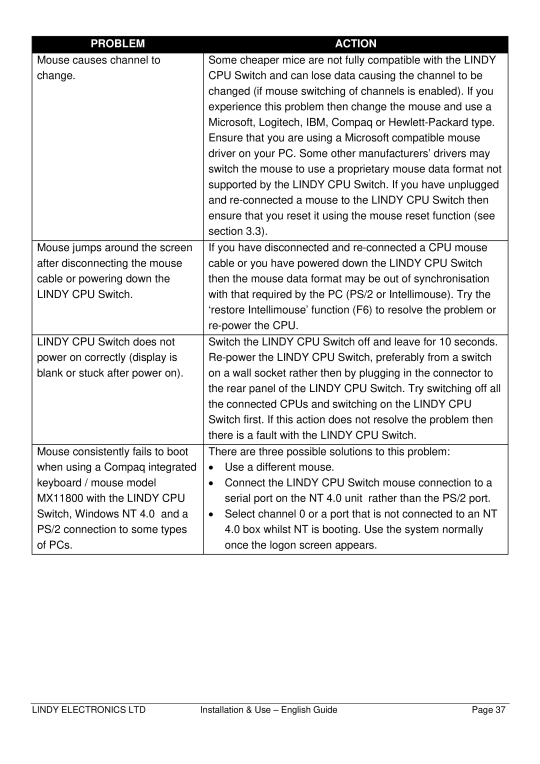 Lindy CPU SWITCH warranty Problem Action 