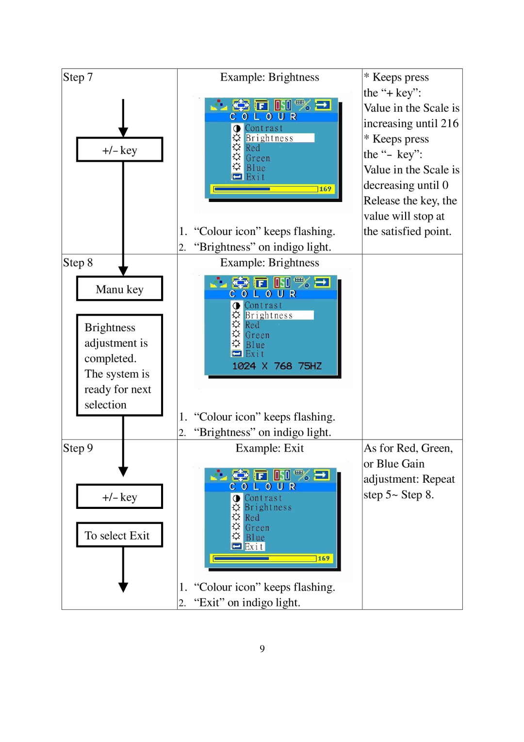 Lindy GMBH user manual 