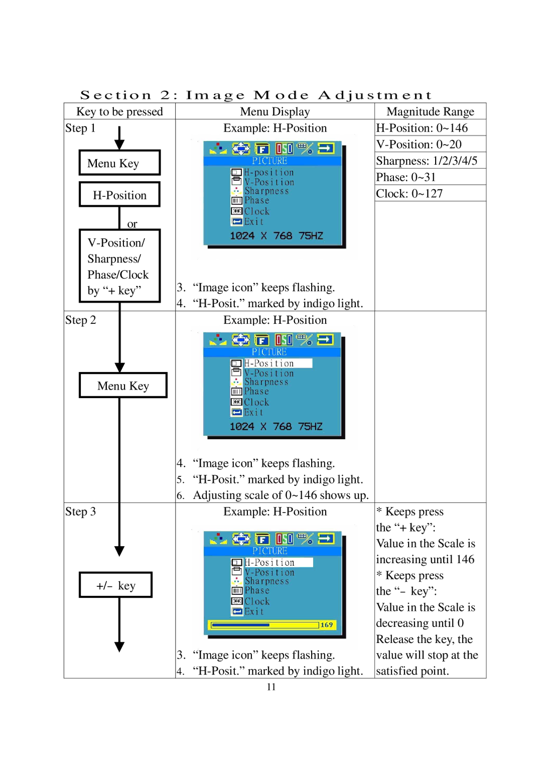 Lindy GMBH user manual 