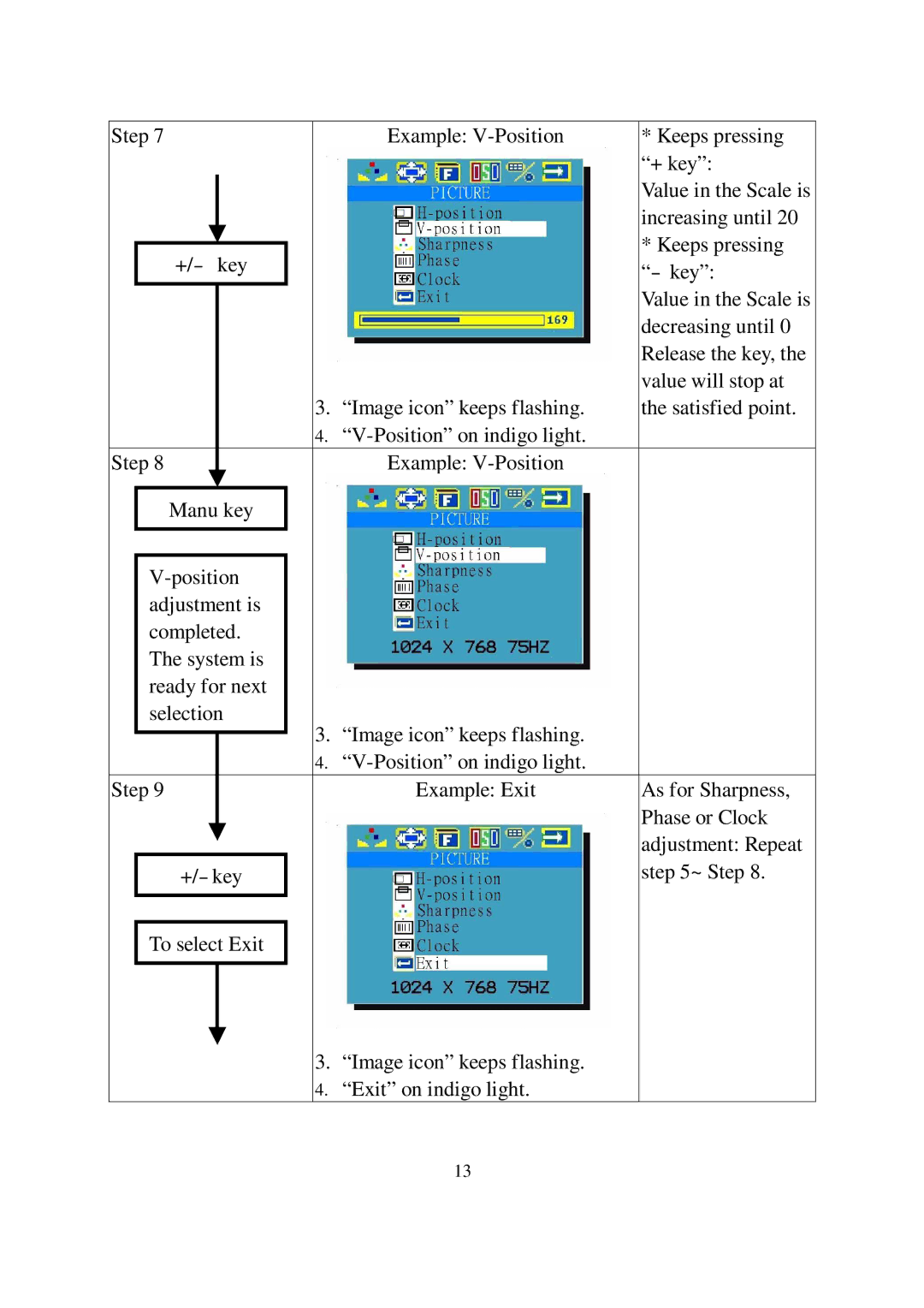 Lindy GMBH user manual 