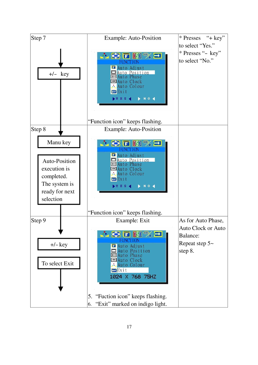 Lindy GMBH user manual 