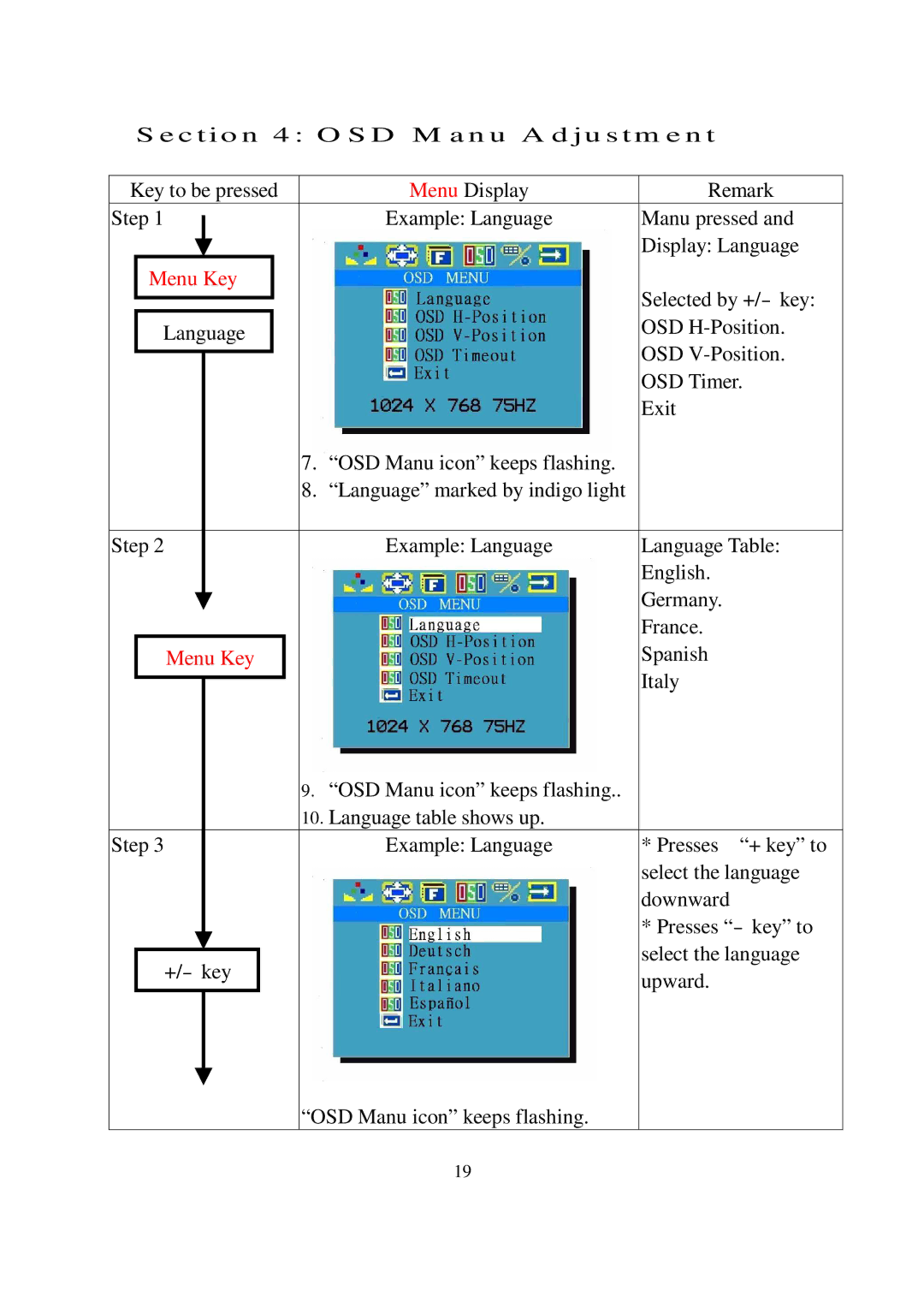 Lindy GMBH user manual Menu Key 