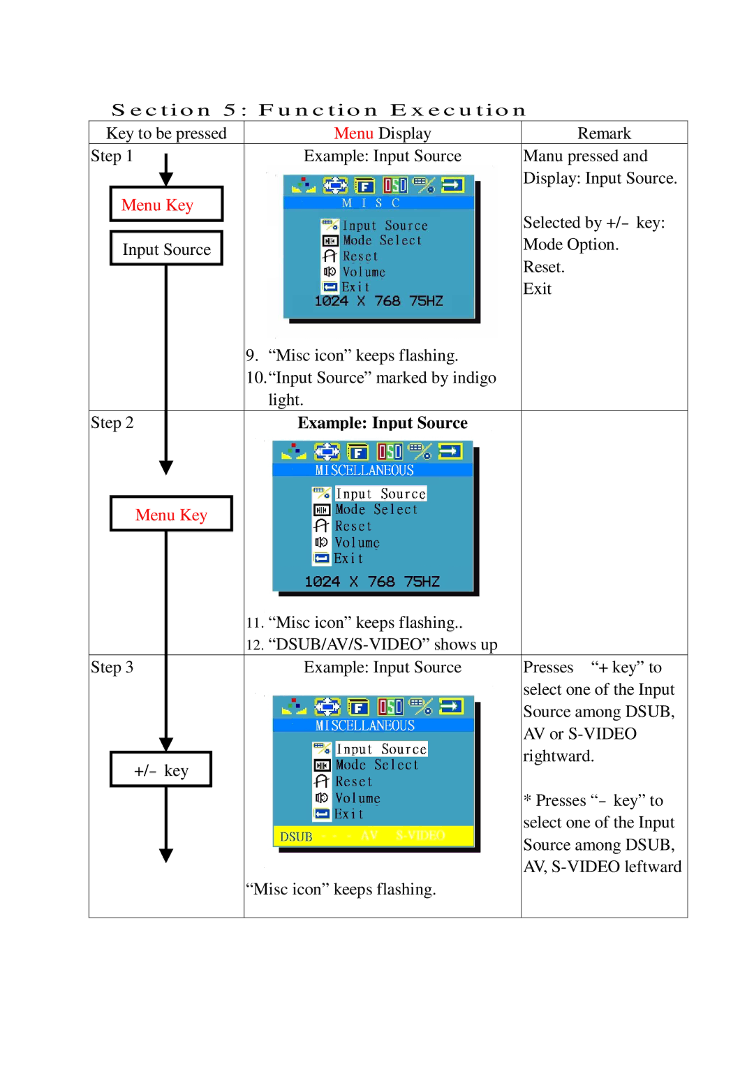 Lindy GMBH user manual Example Input Source 