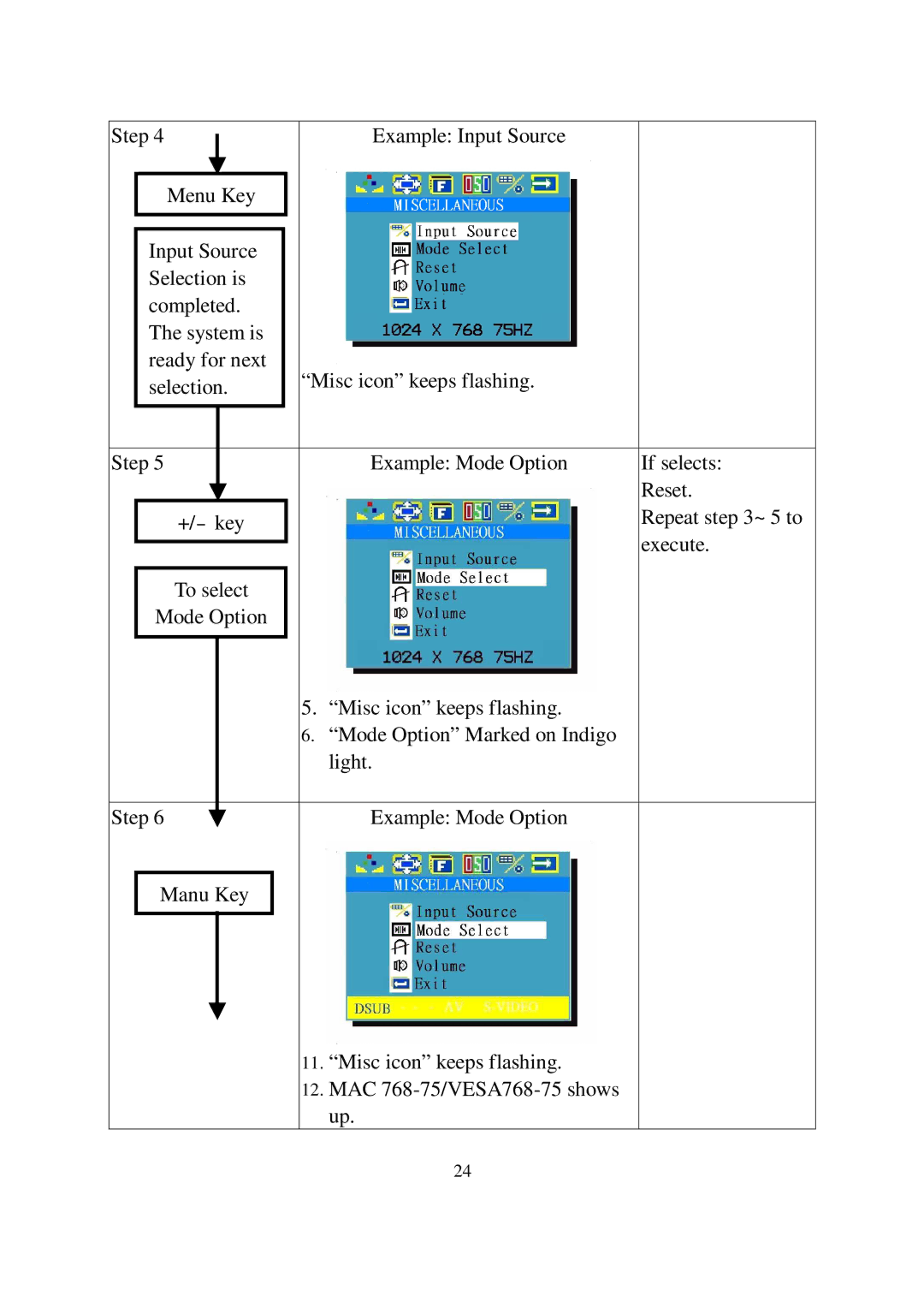 Lindy GMBH user manual Step Example Input Source 