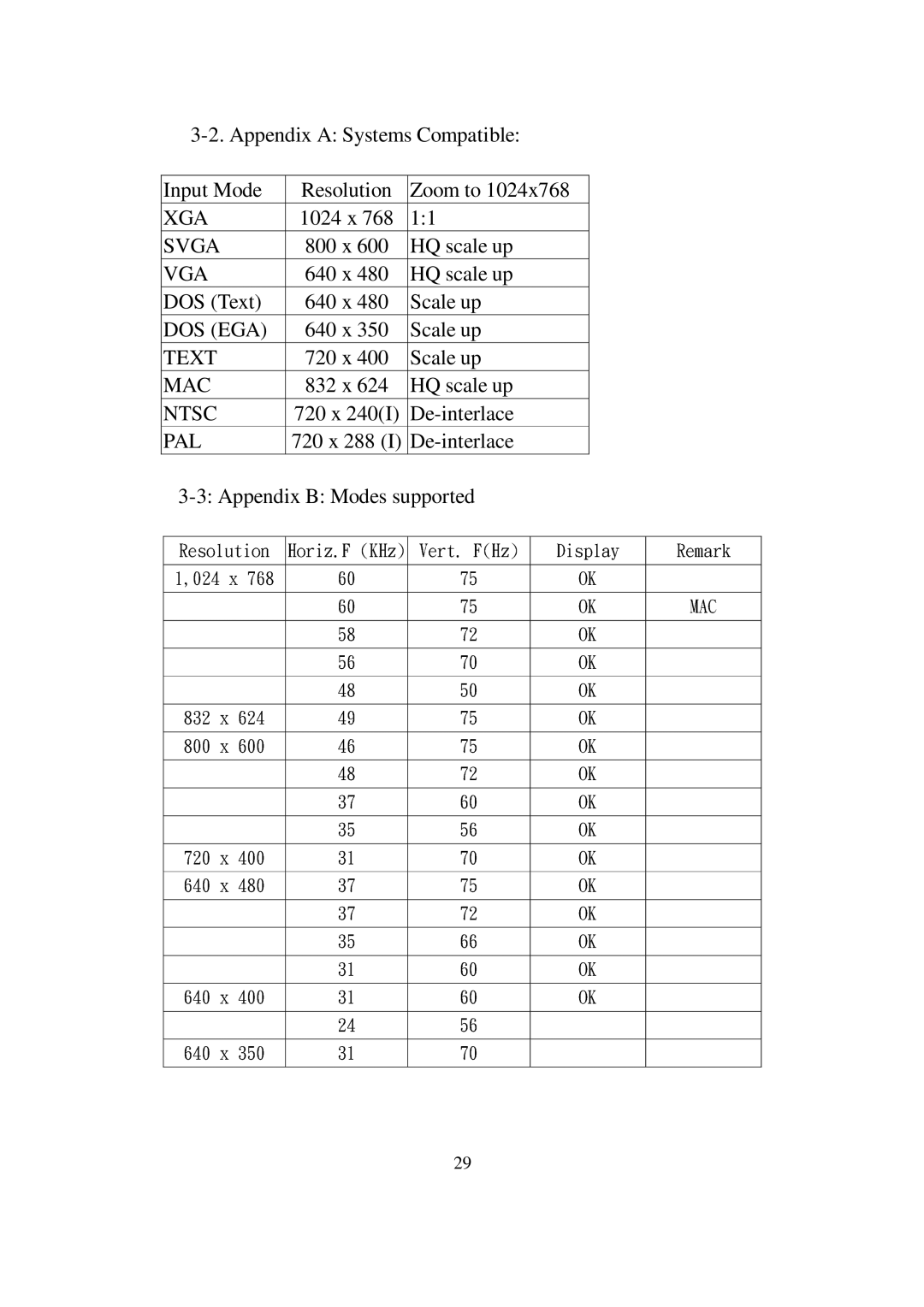 Lindy GMBH user manual @ G 