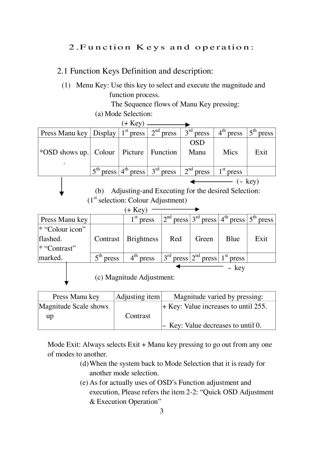 Lindy GMBH user manual Function Keys Definition and description 