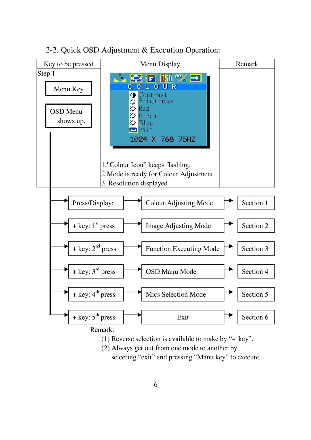 Lindy GMBH user manual Quick OSD Adjustment & Execution Operation 