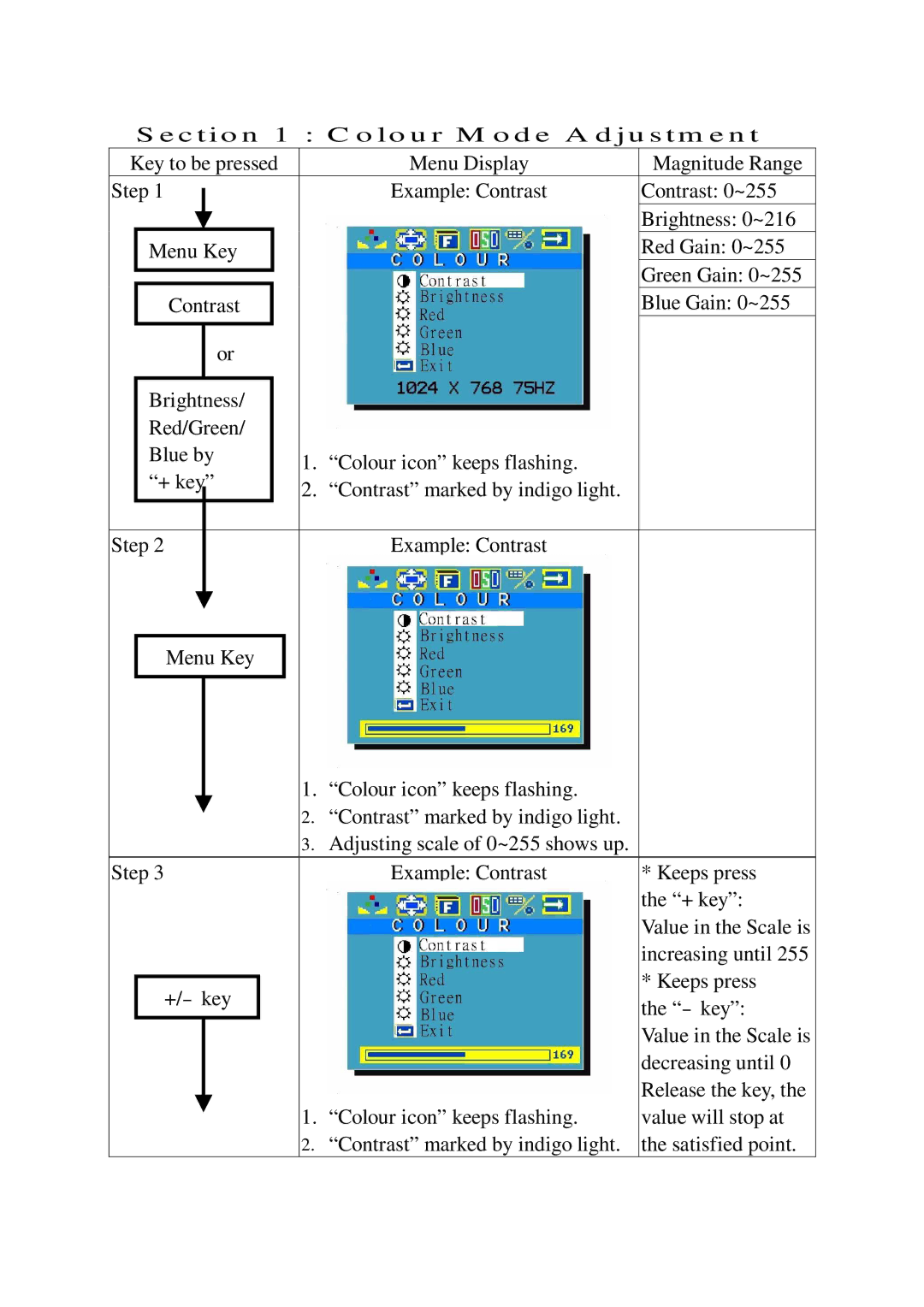 Lindy GMBH user manual + key 