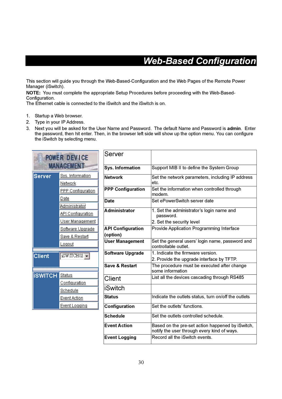 Lindy iSWITCH user manual Web-Based Configuration 