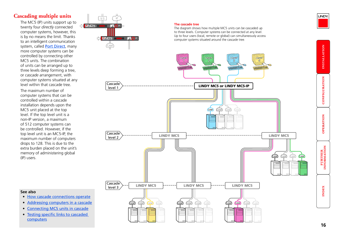 Lindy MC5-IP manual Cascading multiple units, See also, Cascade tree 