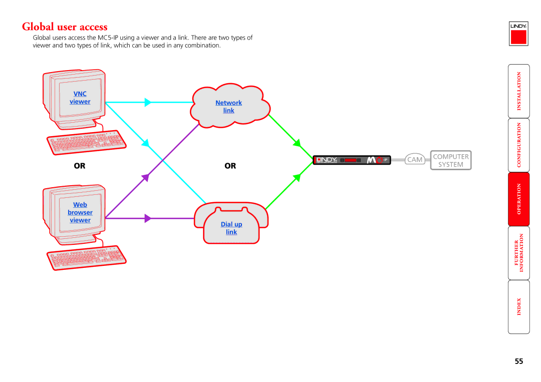 Lindy MC5-IP manual Global user access 