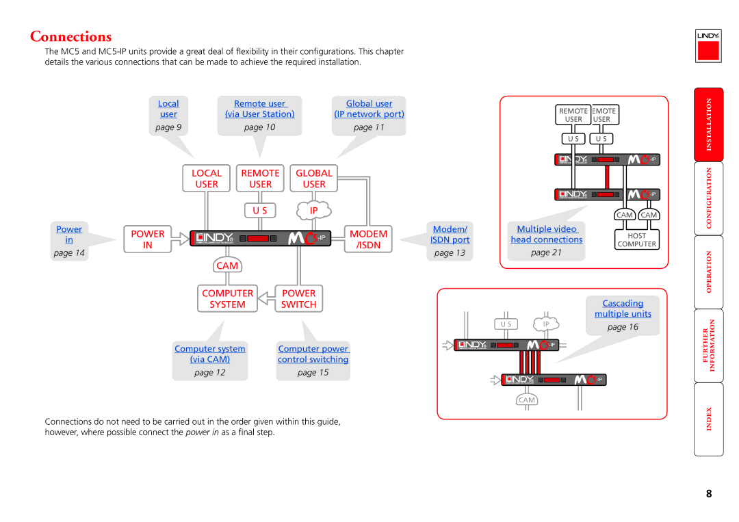 Lindy MC5-IP manual Connections,    