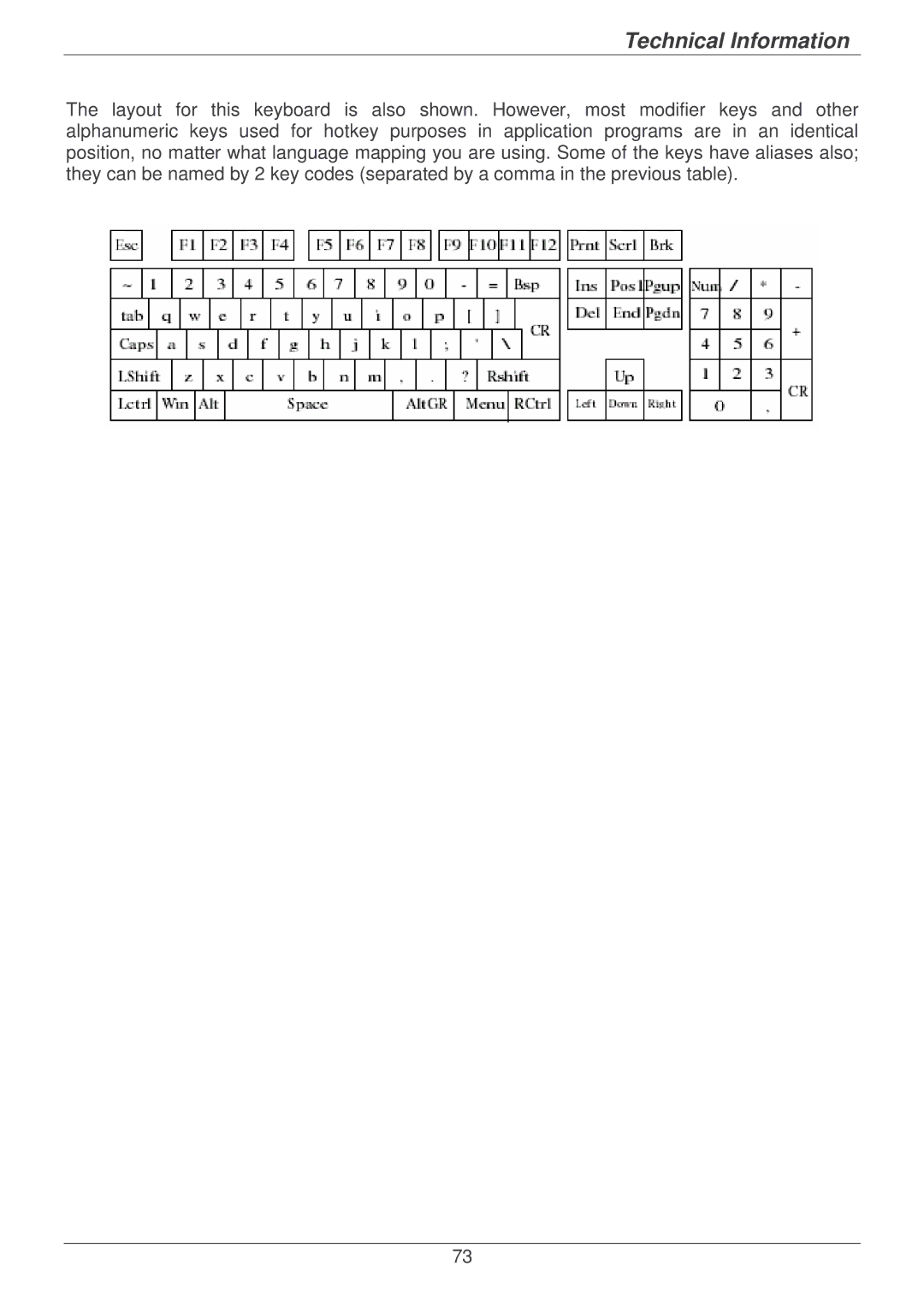 Lindy P16-IP user manual Technical Information 