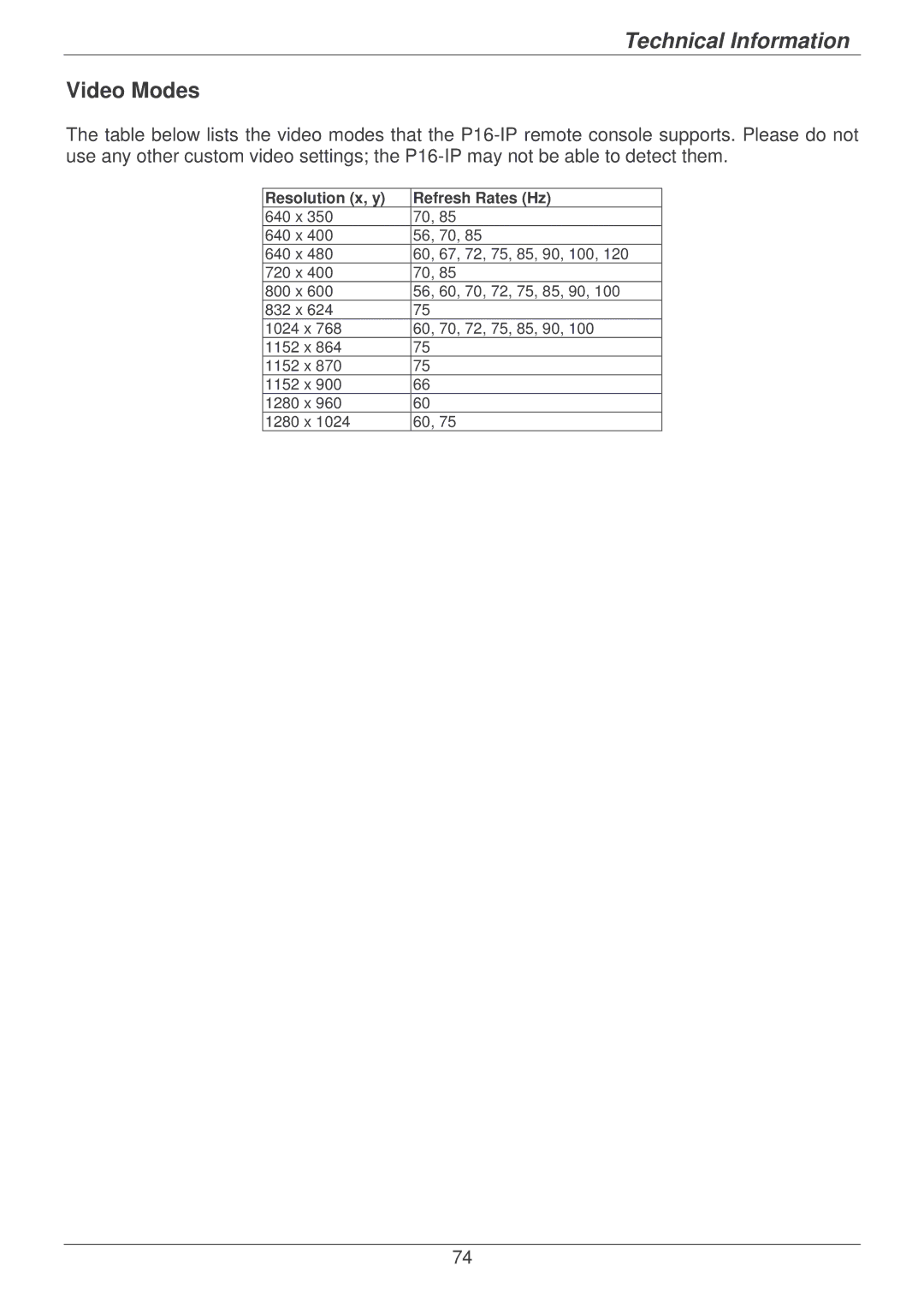 Lindy P16-IP user manual Video Modes, Resolution x, y Refresh Rates Hz 