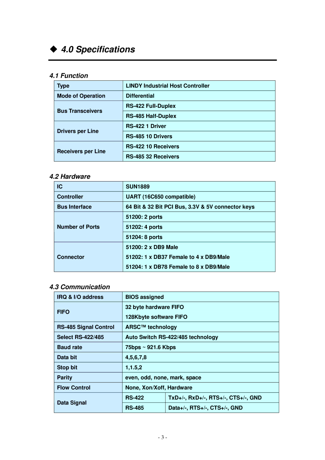 Lindy RS-422/485 user manual ‹ 4.0 Specifications, Function, Hardware, Communication 