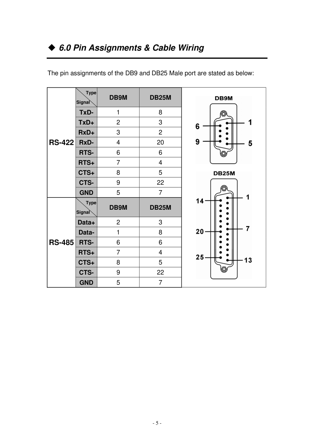 Lindy RS-422/485 user manual ‹ 6.0 Pin Assignments & Cable Wiring, TxD TxD+, Data+ 