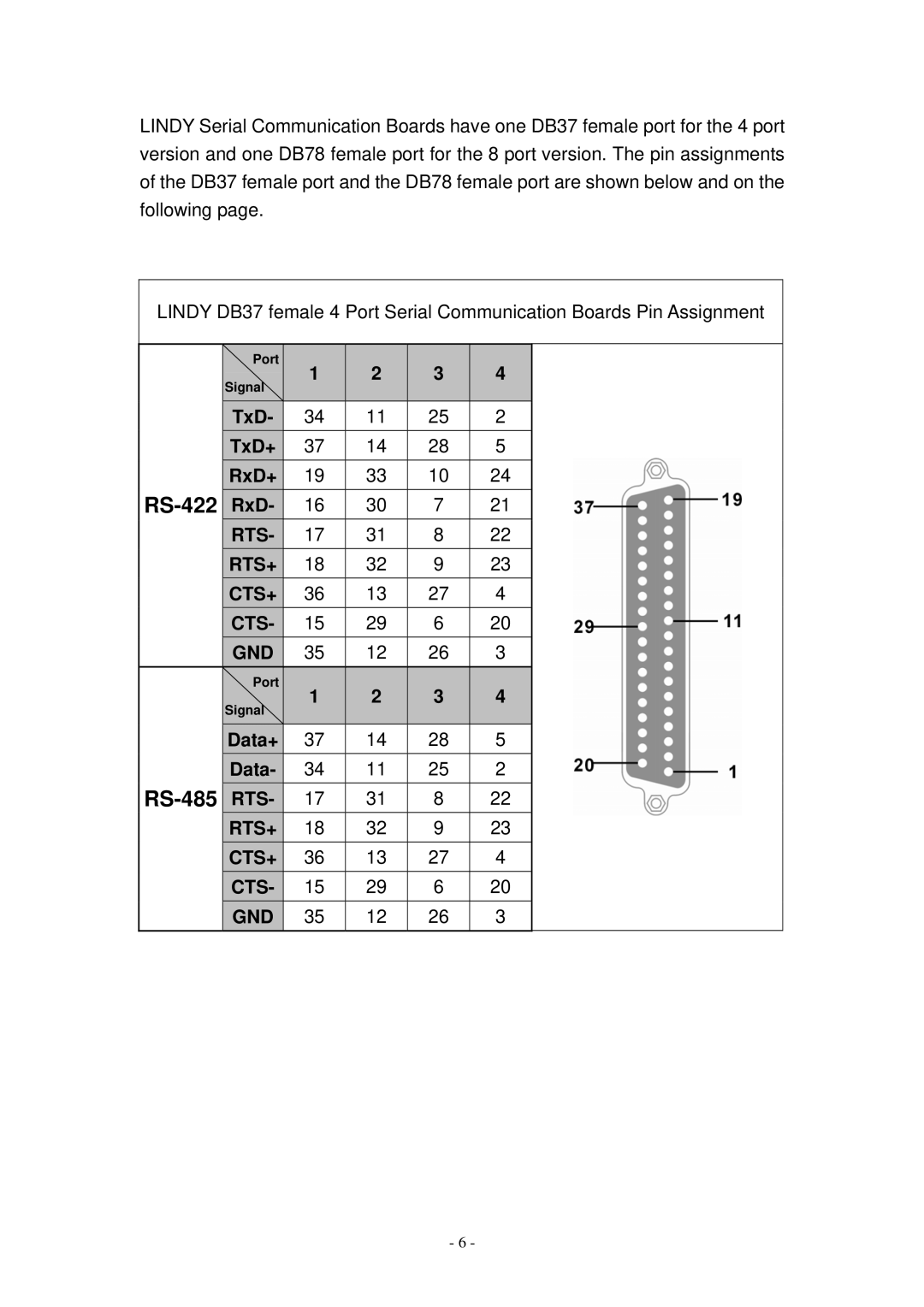 Lindy RS-422/485 user manual TxD TxD+ RxD+ 