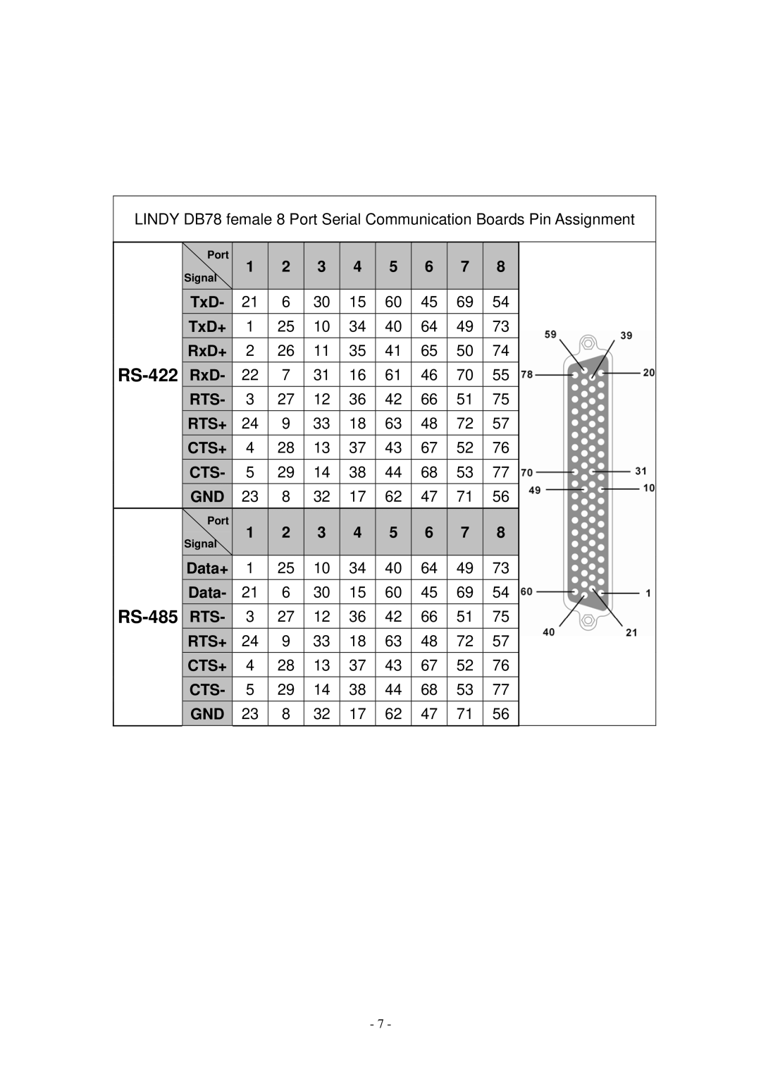 Lindy RS-422/485 user manual Rts+ Cts+ Gnd 