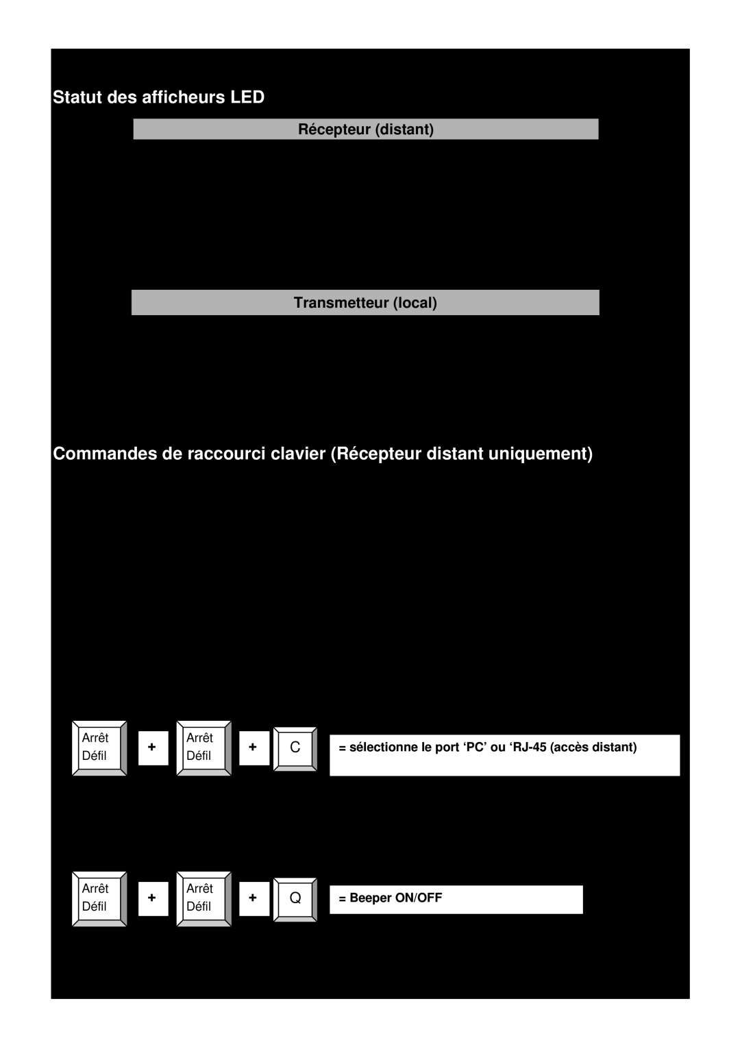 Lindy Smart Statut des afficheurs LED, Commandes de raccourci clavier Récepteur distant uniquement, Transmetteur local 