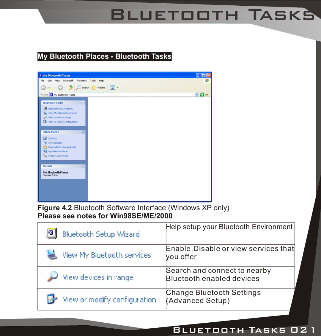 Lindy USB Bluetooth Adaptor manual My Bluetooth Places Bluetooth Tasks, Please see notes for Win98SE/ME/2000 