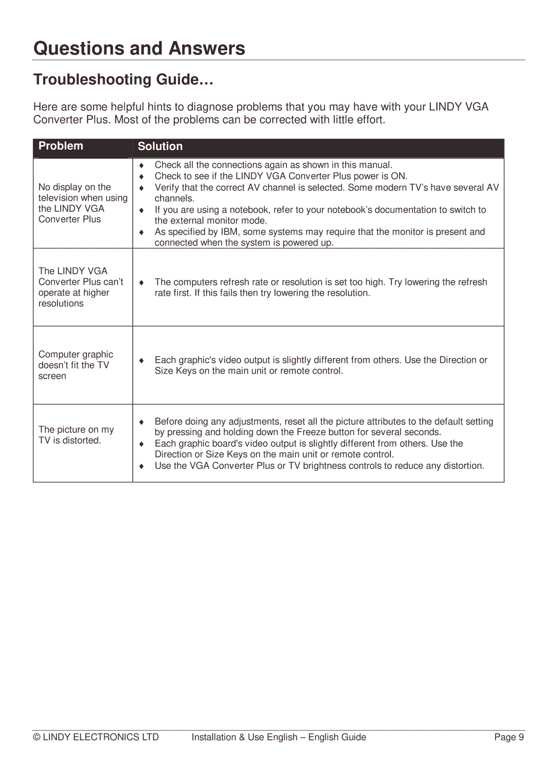 Lindy Webcam manual Questions and Answers, Troubleshooting Guide…, Problem Solution 