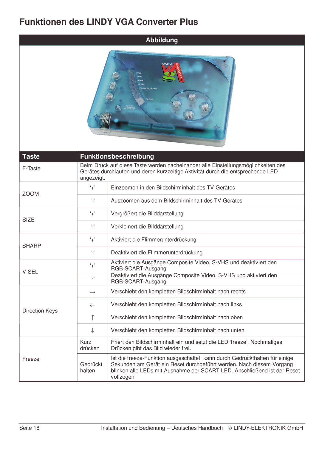 Lindy Webcam manual Funktionen des Lindy VGA Converter Plus, Sel 