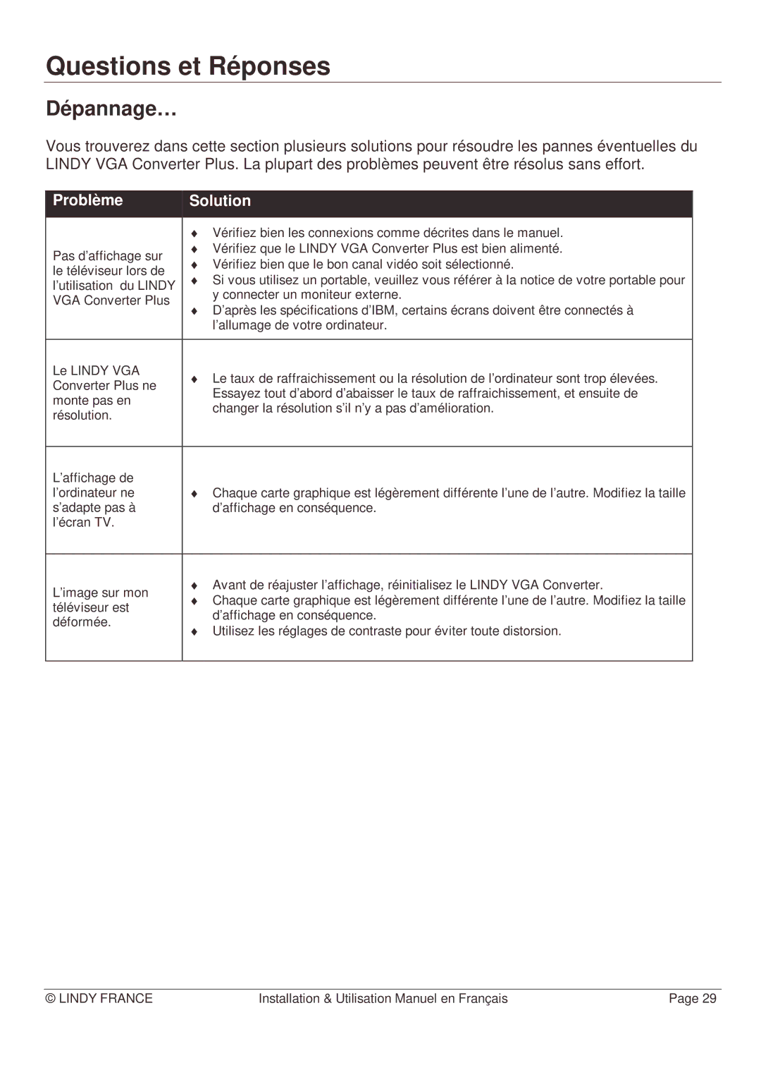 Lindy Webcam manual Questions et Réponses, Dépannage…, Problème Solution 