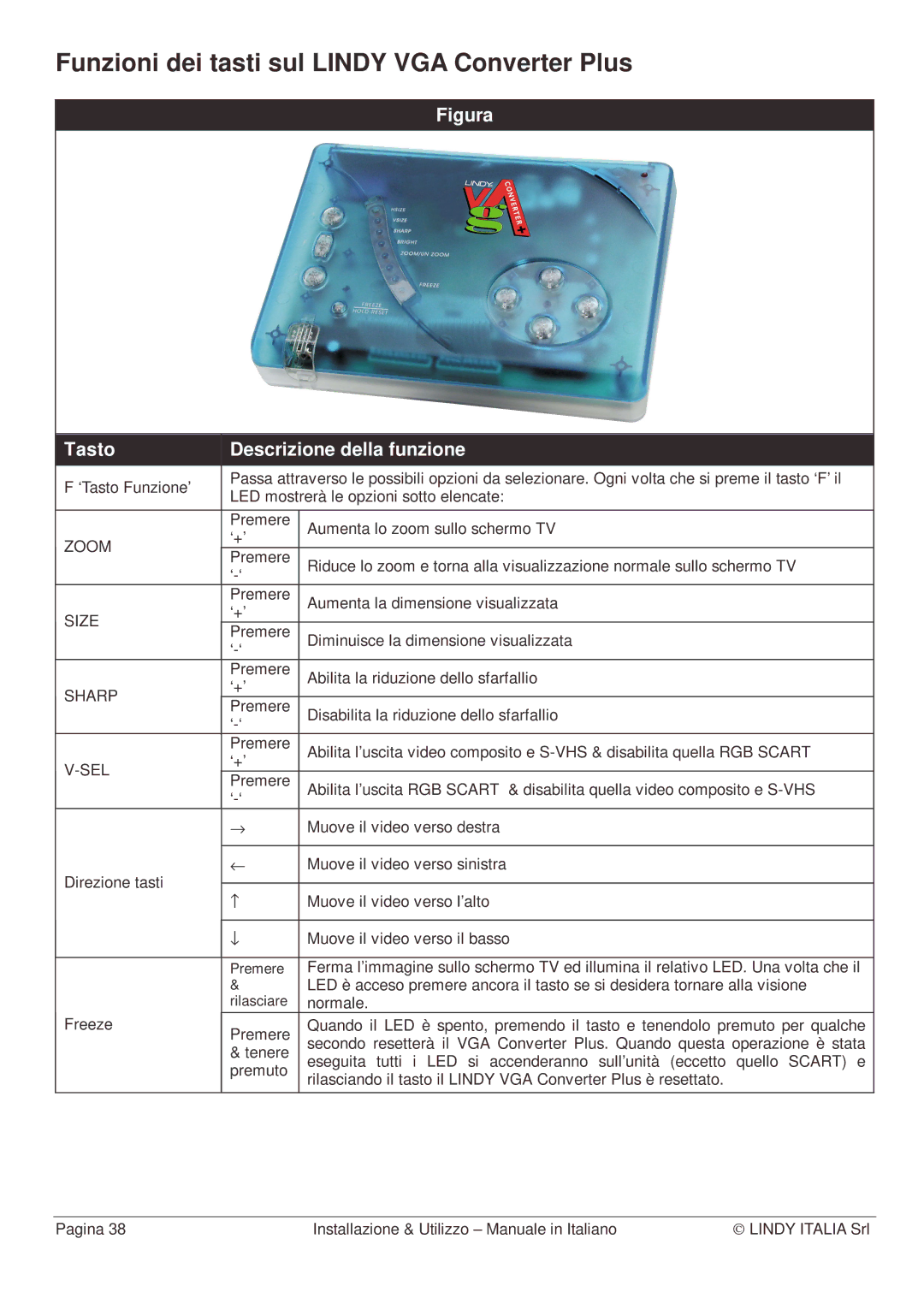 Lindy Webcam manual Funzioni dei tasti sul Lindy VGA Converter Plus 