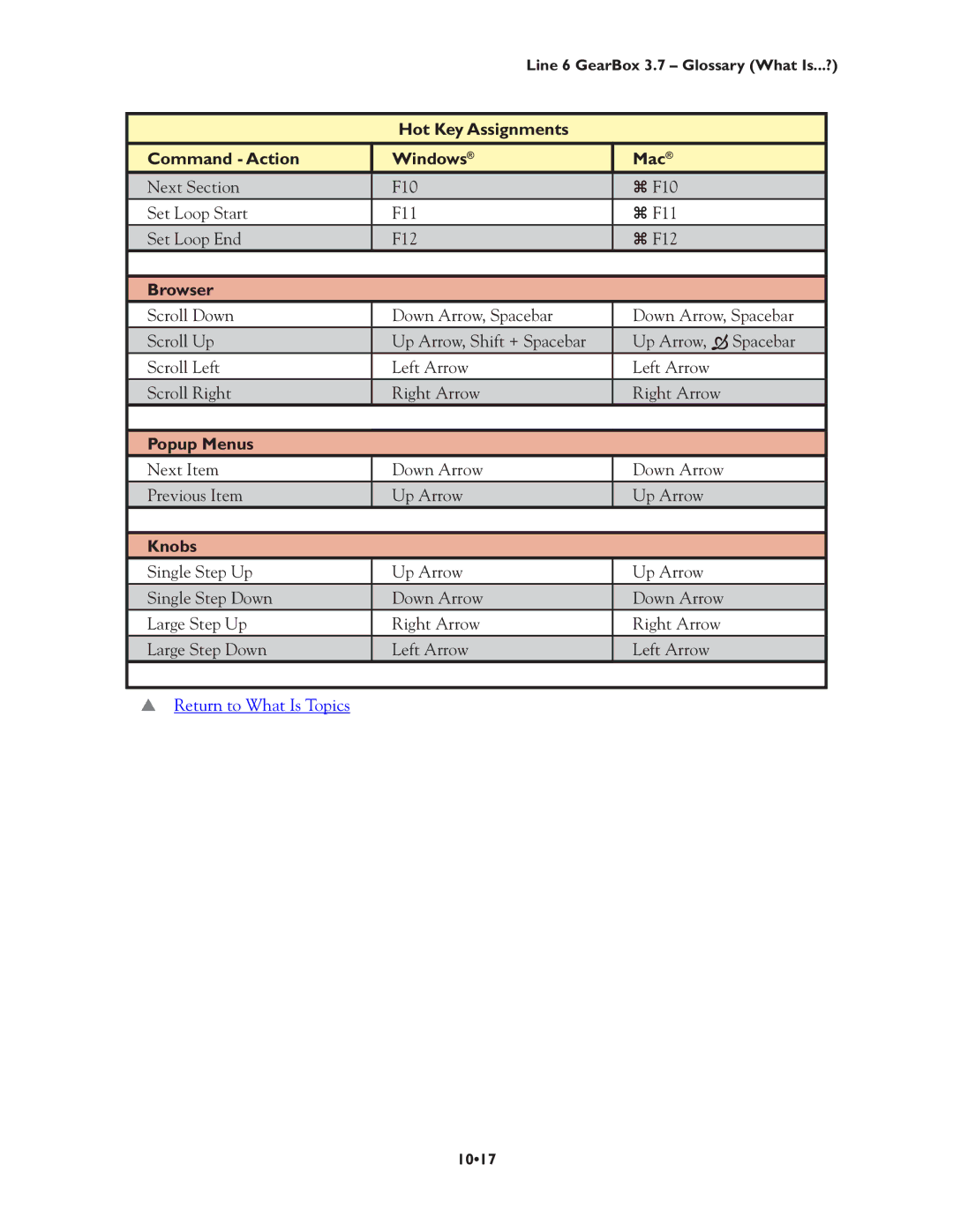 Line 6 3.7 manual Hot Key Assignments Command Action Windows Mac 