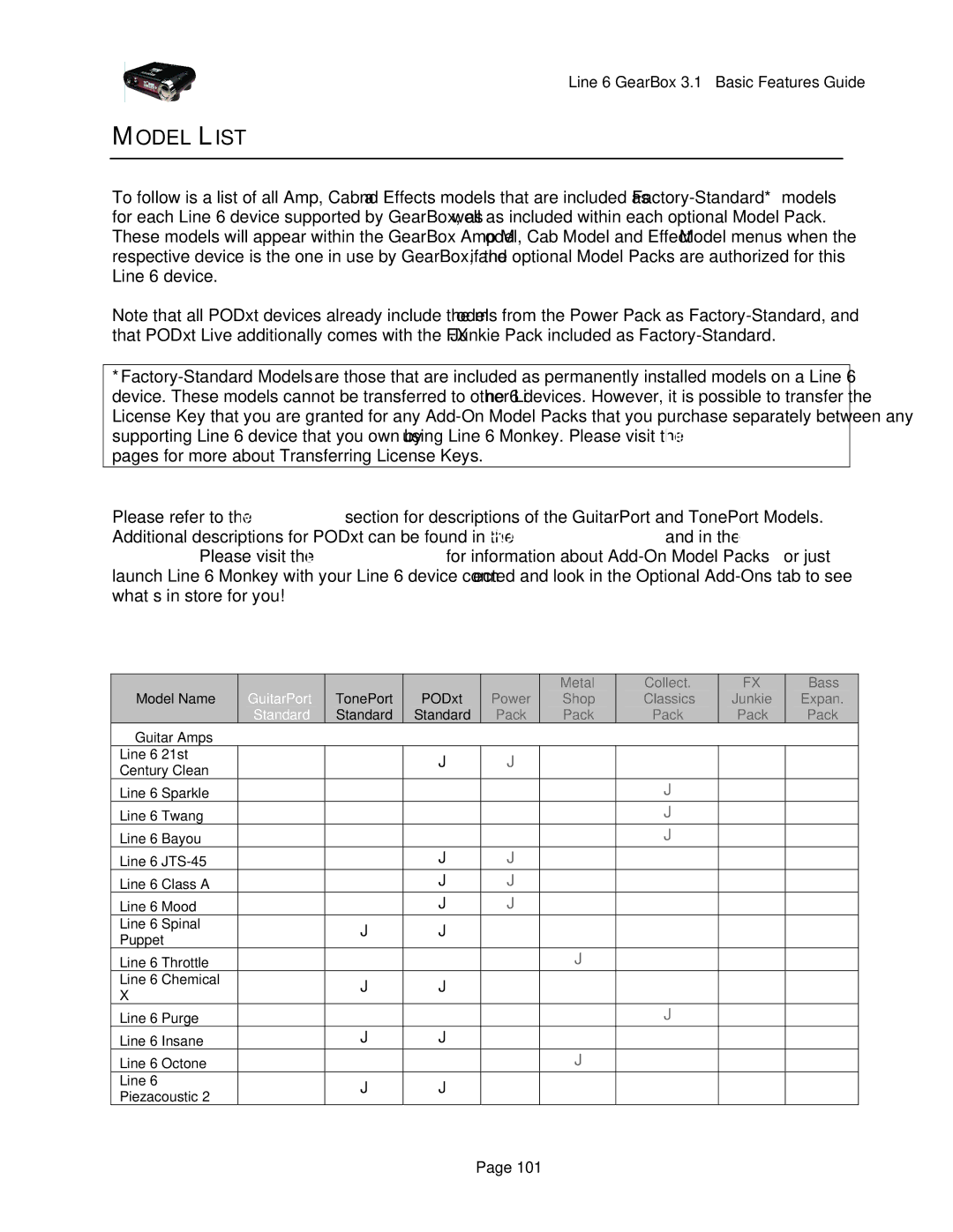 Line 6 headphones powered monitors manual Model List, Standard 